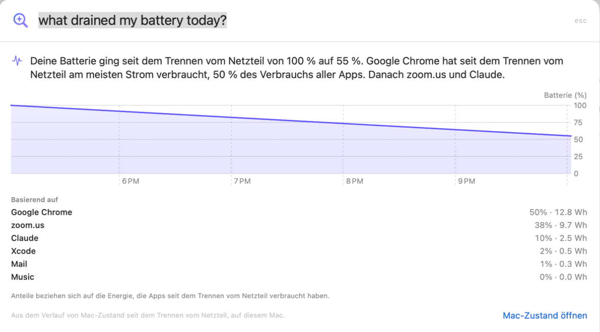 „Fragen“ beantwortet „Was hat heute meinen Akku leer gemacht?“: von 100 % auf 55 % seit dem Abstecken, Google Chrome 50 %, zoom.us 38 %, Claude 10 %, mit Akku-Diagramm
