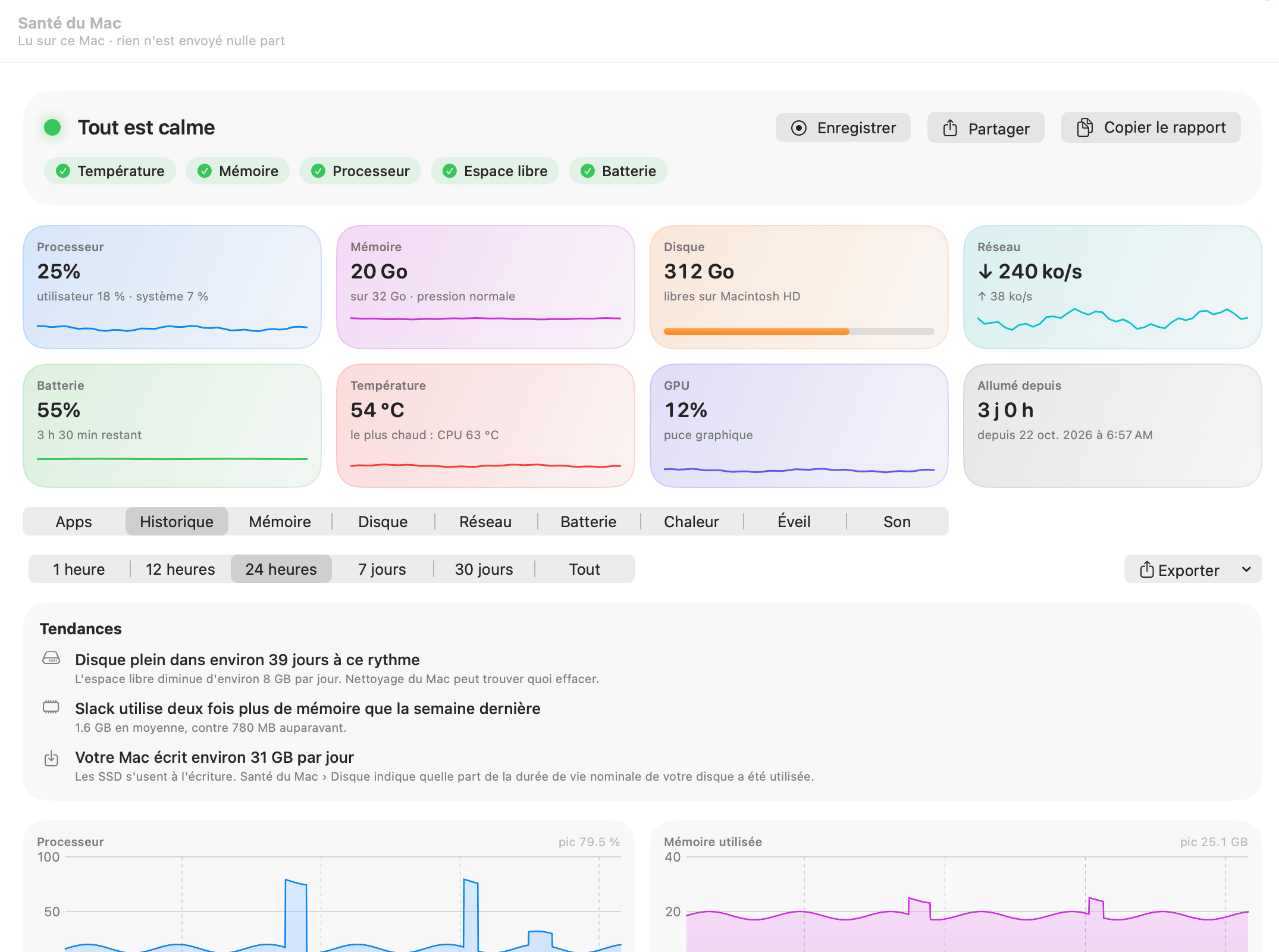 Historique de Santé du Mac : tendances (disque plein dans environ 39 jours, Slack utilise deux fois plus de mémoire que la semaine dernière, 31 GB écrits par jour) au-dessus de 24 heures de processeur, mémoire, batterie, réseau, disque et pression mémoire