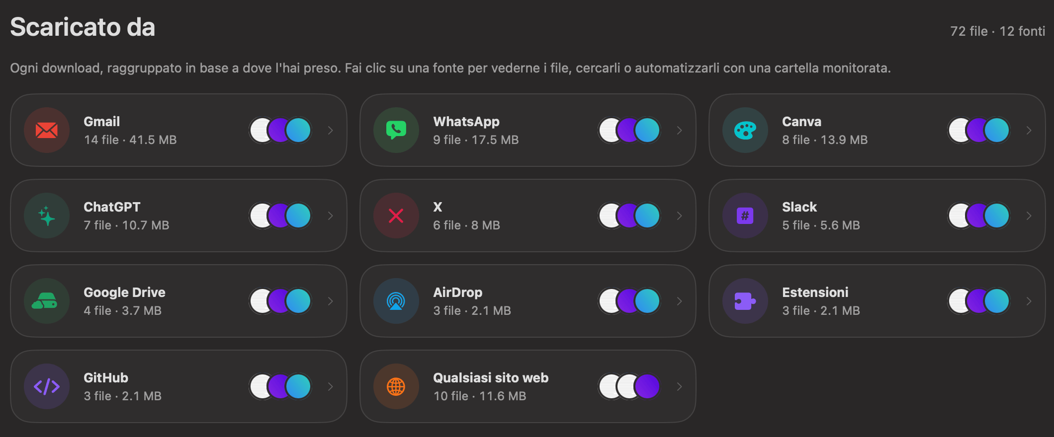 Pagina Scaricato da di OneMacTools con schede per Gmail, WhatsApp, Canva, ChatGPT, X, Slack, Google Drive, AirDrop, Estensioni, GitHub e qualsiasi sito web