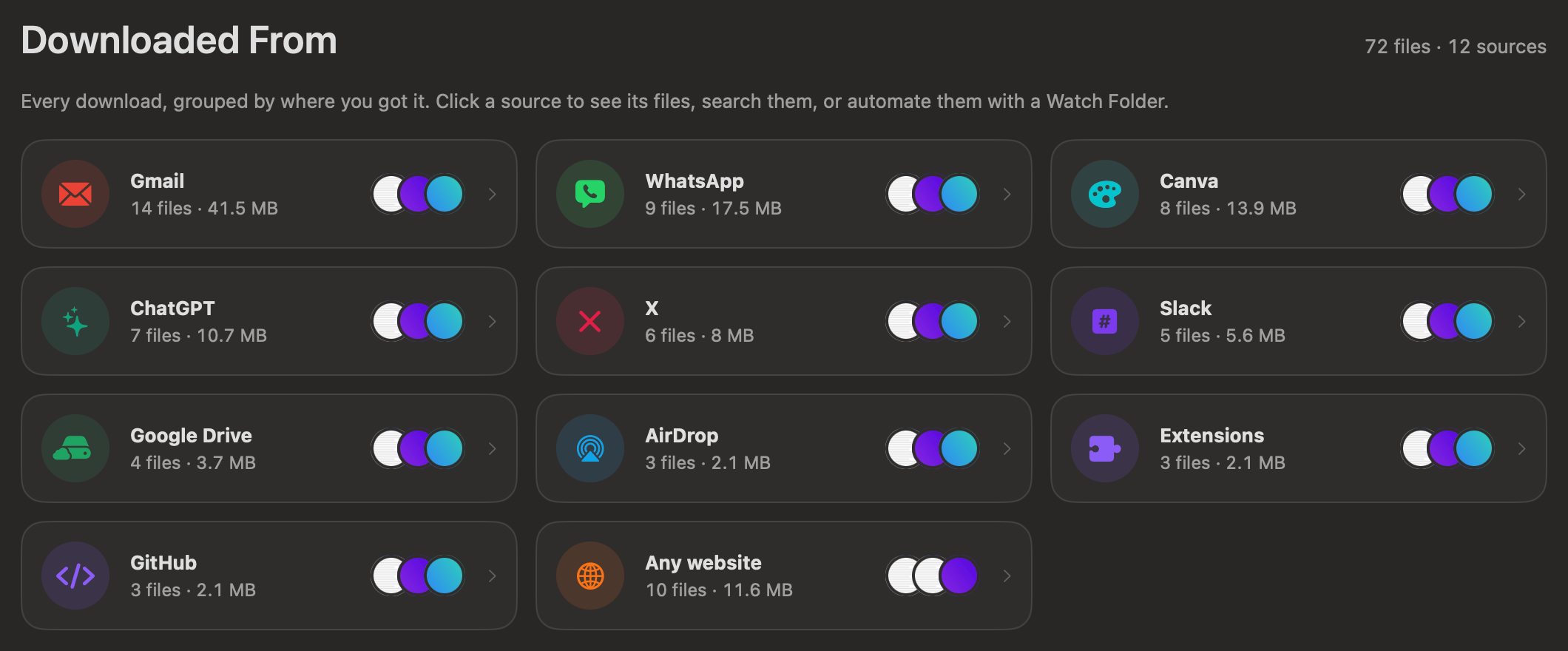 OneMacTools Downloaded From page with cards for Gmail, WhatsApp, Canva, ChatGPT, X, Slack, Google Drive, AirDrop, Extensions, GitHub and any website