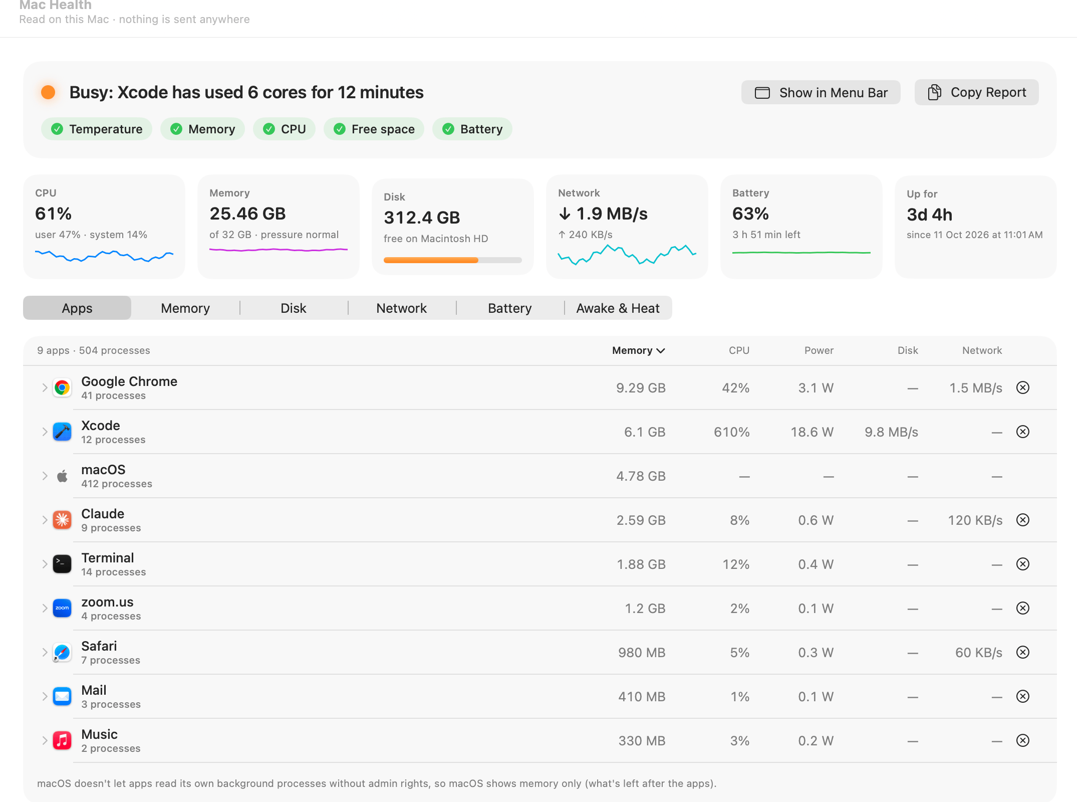 OneMacTools Mac Health: “Busy: Xcode has used 6 cores for 12 minutes”, CPU, memory, disk, network, battery and uptime, and one row per app with memory, CPU, power, disk and network