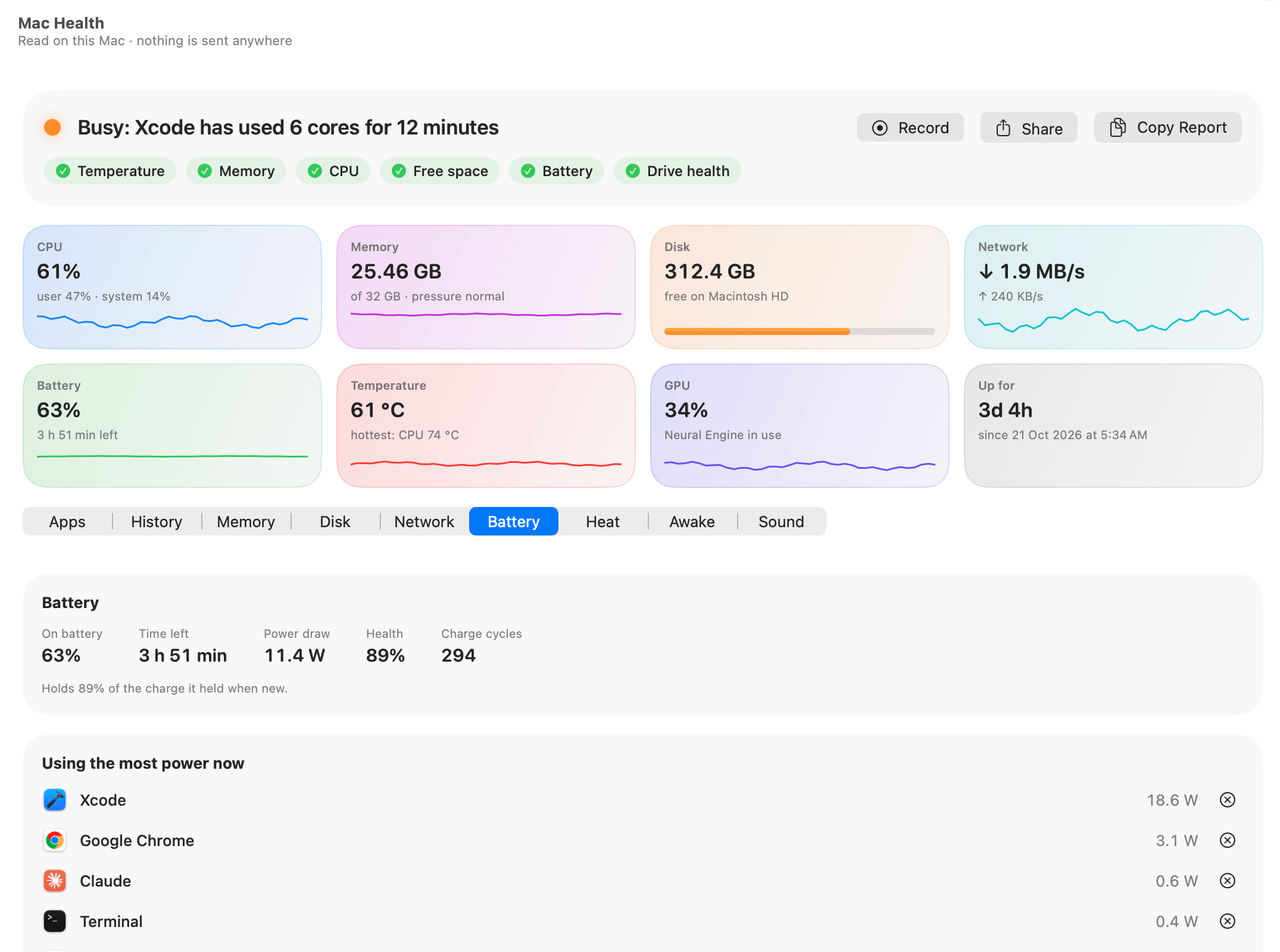 Mac Health battery tab: 63%, 3 h 51 min left, 11.4 W, 89% health, 294 cycles, and the apps using the most power