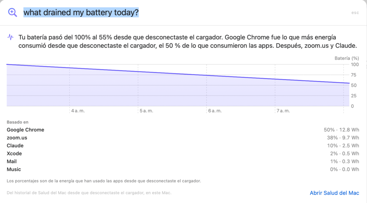 Preguntar responde a «¿qué me ha gastado la batería hoy?»: del 100 % al 55 % desde que se desenchufó, Google Chrome 50 %, zoom.us 38 %, Claude 10 %, con un gráfico de batería