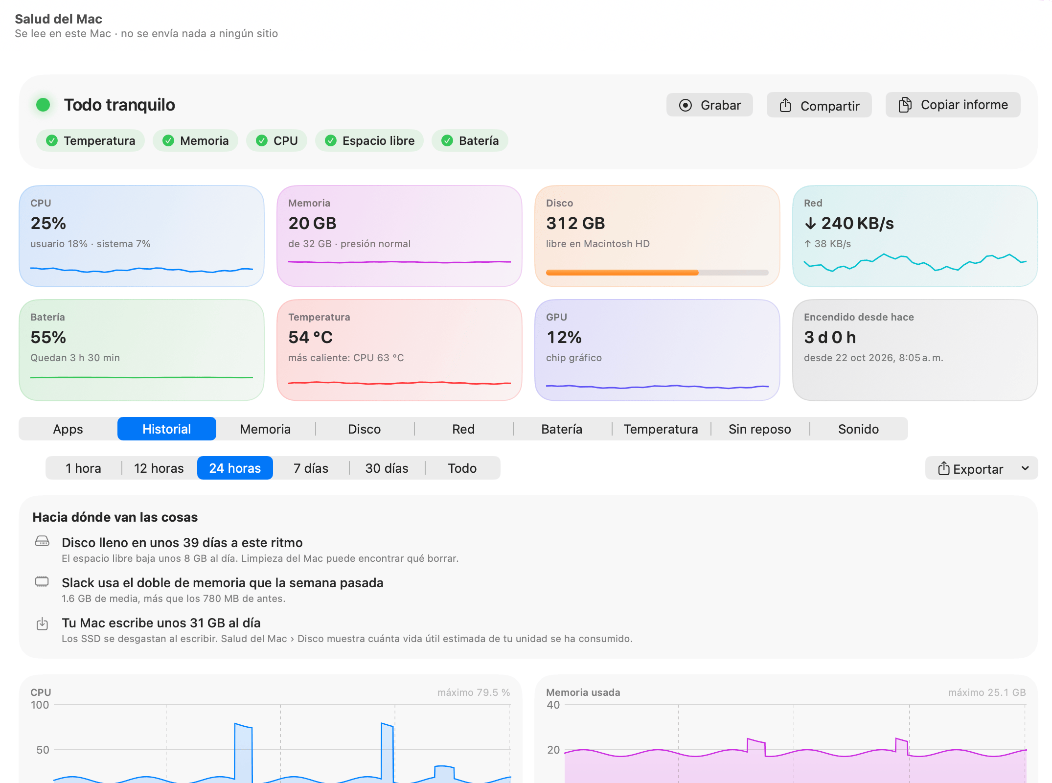 Historial de Salud del Mac: tendencias (disco lleno en unos 39 días, Slack usando el doble de memoria que la semana pasada, 31 GB escritos al día) sobre 24 horas de CPU, memoria, batería, red, disco y presión de memoria