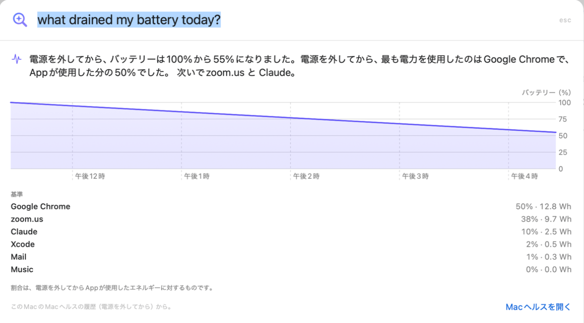 「今日バッテリーを消耗したのは?」への「質問」の回答:電源を外してから100%から55%に減少、Google Chrome 50%、zoom.us 38%、Claude 10%、バッテリーのグラフ付き