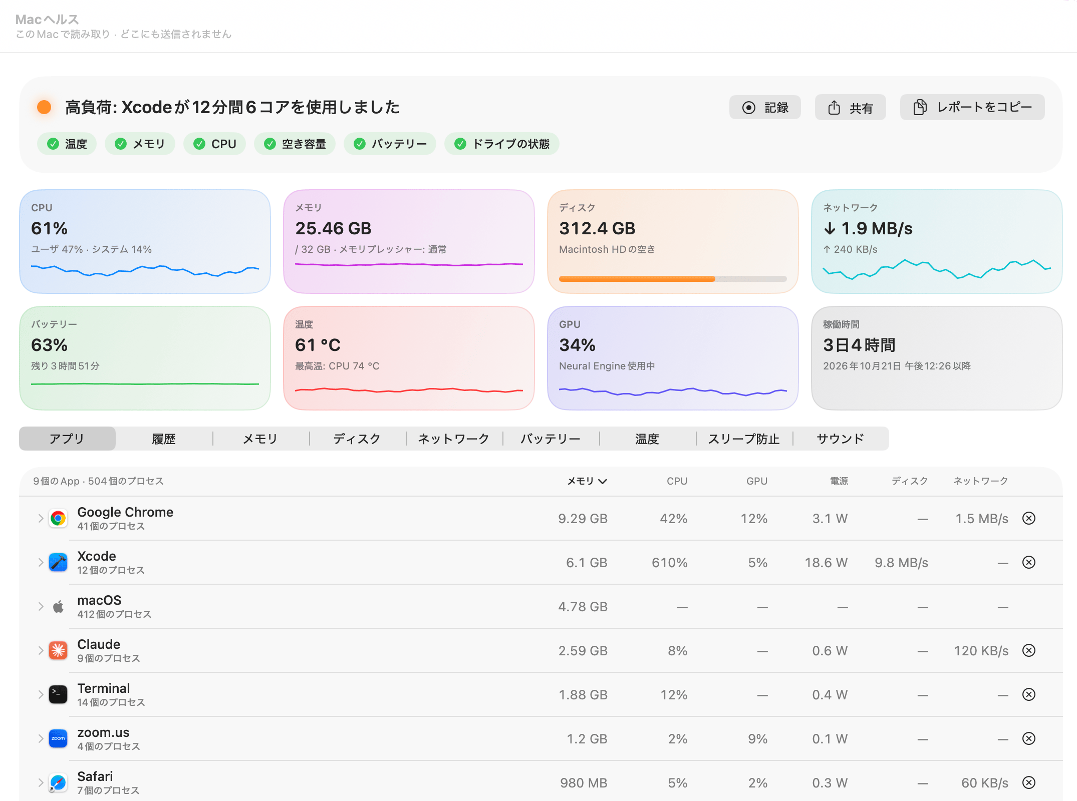 OneMacToolsの「Macヘルス」:「負荷高:Xcodeが12分間6コアを使用」、CPU、メモリ、ディスク、ネットワーク、バッテリー、温度、GPU、そしてアプリごとのメモリ、CPU、GPU、電力、ディスク、ネットワークの行