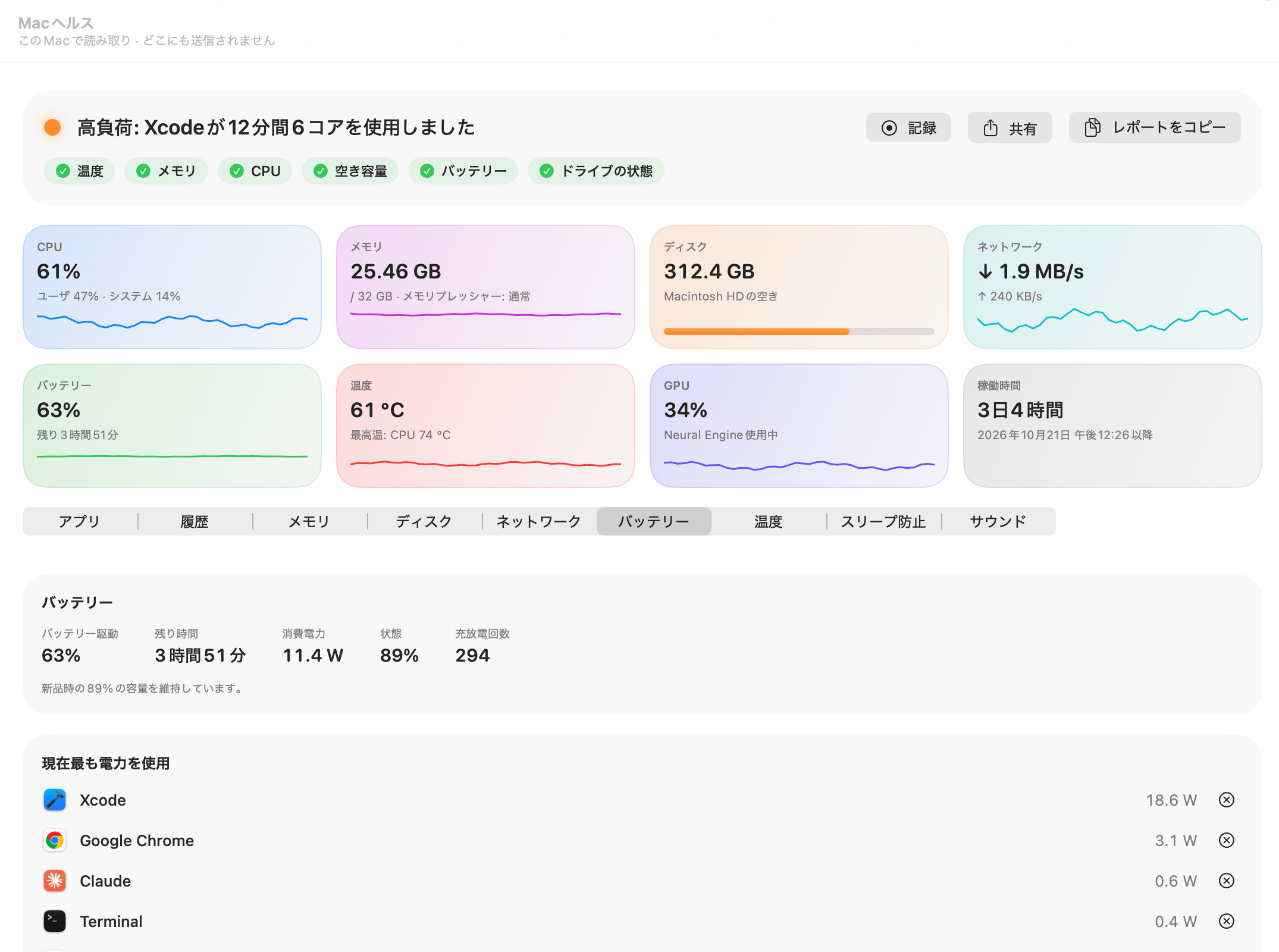 Macヘルスの「バッテリー」タブ:63%、残り3時間51分、11.4 W、最大容量89%、充放電回数294回、電力を最も多く使っているアプリ