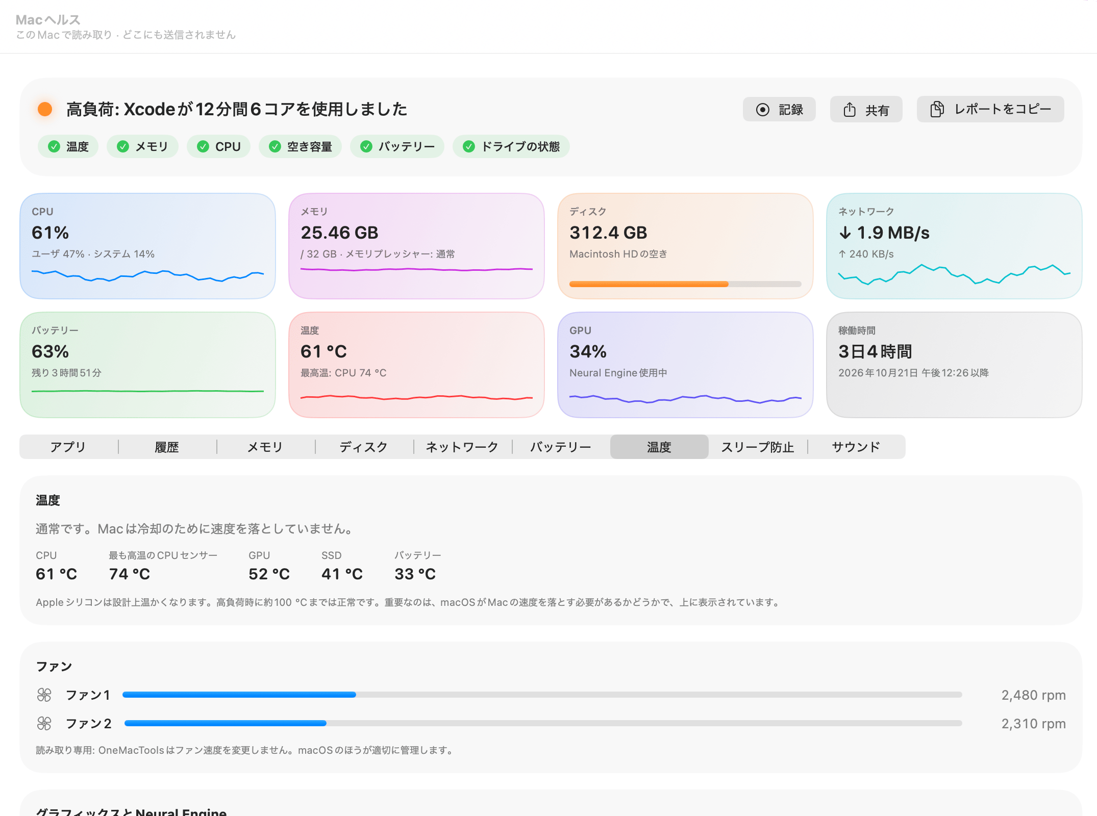 Macヘルスの「熱」タブ:CPU 61 °C、最も高温のCPUセンサー 74 °C、GPU 52 °C、SSD 41 °C、バッテリー 33 °C、2基のファンが約2,400 rpm、GPUとNeural Engineの使用率