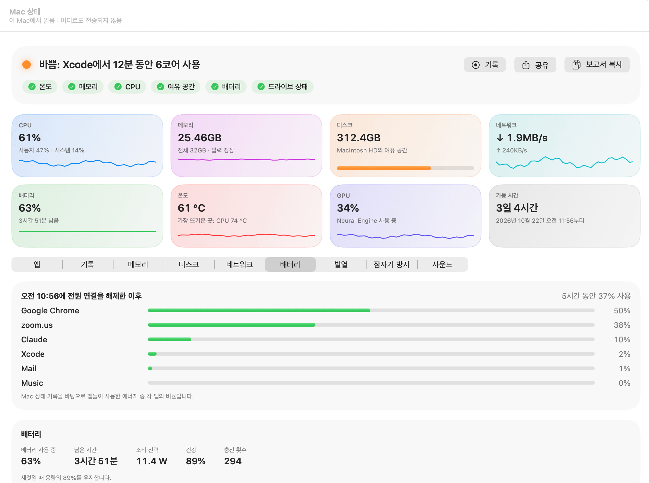 Mac 상태 배터리 탭: 63%, 3시간 51분 남음, 11.4 W, 성능 최대치 89%, 충전 횟수 294회, 전력을 가장 많이 쓰는 앱