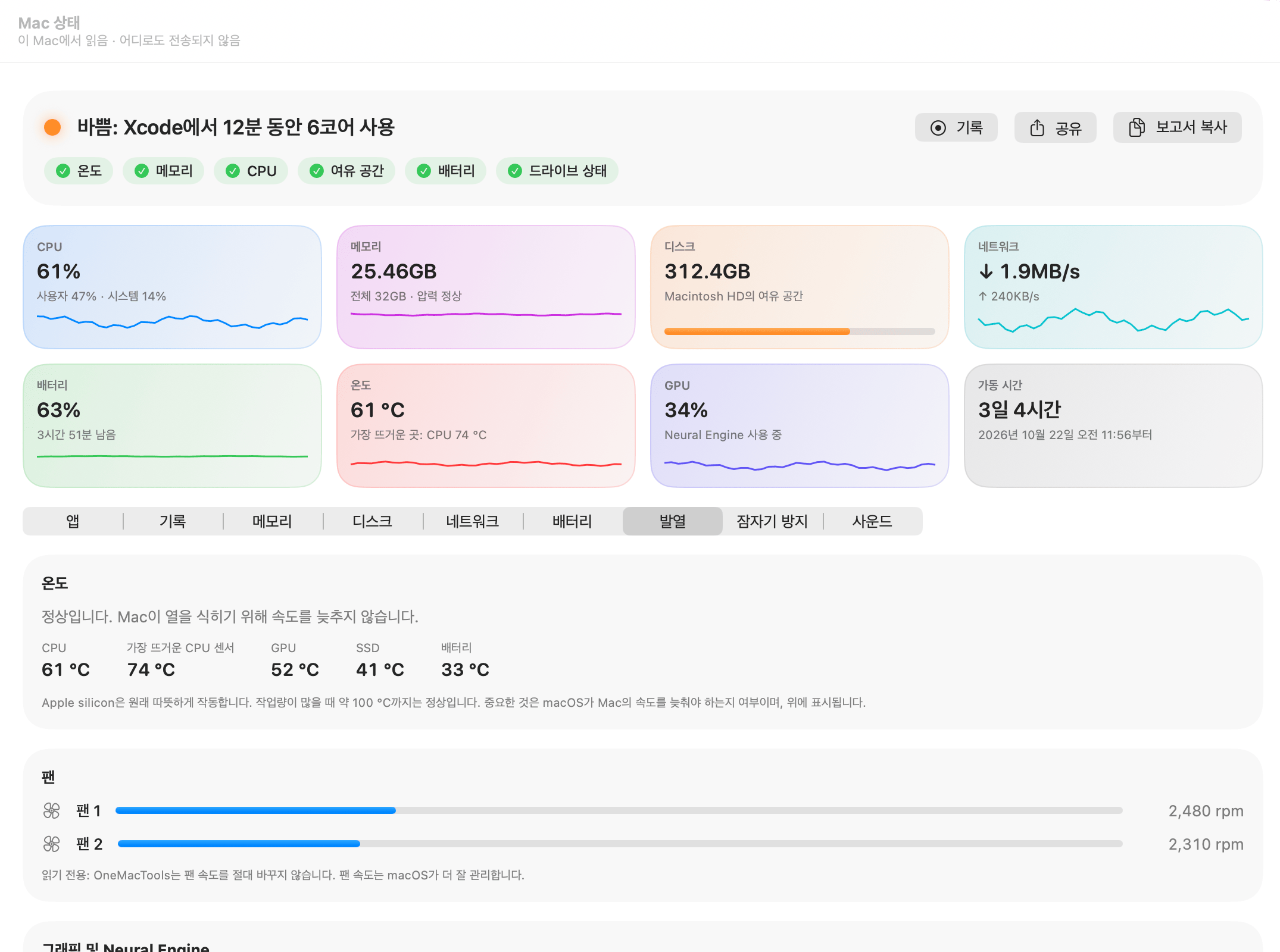 Mac 상태 발열 탭: CPU 61 °C, 가장 뜨거운 CPU 센서 74 °C, GPU 52 °C, SSD 41 °C, 배터리 33 °C, 약 2,400 rpm으로 도는 팬 두 개, GPU와 Neural Engine 사용량