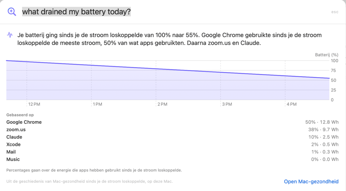 Vraag beantwoordt “wat heeft mijn batterij vandaag leeggetrokken?”: van 100% naar 55% sinds het loskoppelen, Google Chrome 50%, zoom.us 38%, Claude 10%, met een batterijgrafiek