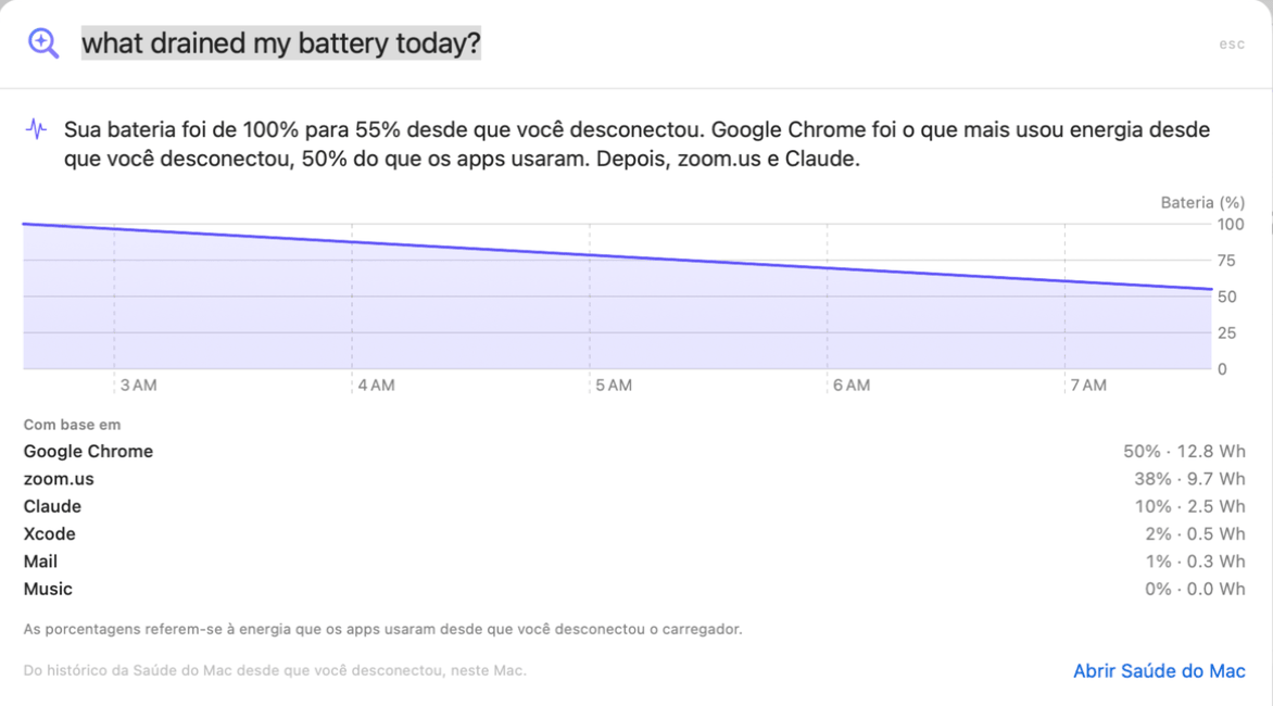 Perguntar respondendo “o que drenou minha bateria hoje?”: de 100% para 55% desde que foi desconectado, Google Chrome 50%, zoom.us 38%, Claude 10%, com um gráfico da bateria