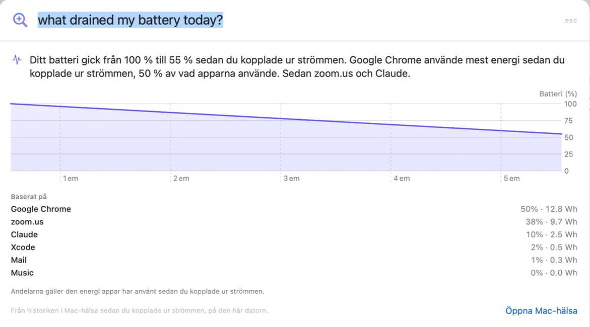 Fråga besvarar ”vad tömde mitt batteri i dag?”: från 100 % till 55 % sedan urkoppling, Google Chrome 50 %, zoom.us 38 %, Claude 10 %, med ett batteridiagram