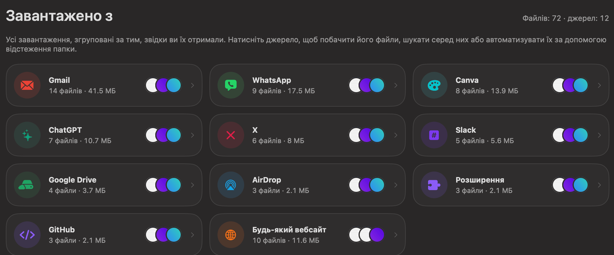Сторінка «Завантажено з» в OneMacTools з картками для Gmail, WhatsApp, Canva, ChatGPT, X, Slack, Google Drive, AirDrop, розширень, GitHub і будь-якого вебсайту