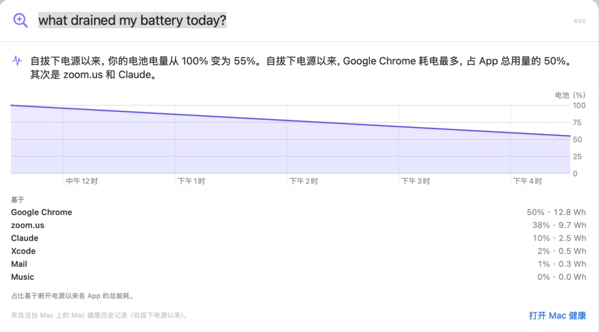 “询问”回答“今天是什么耗掉了我的电池?”:拔掉电源后从 100% 降到 55%,Google Chrome 50%,zoom.us 38%,Claude 10%,并附电池图表