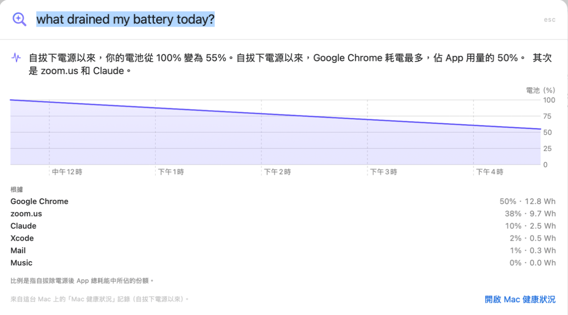 「詢問」回答「今天是什麼耗掉了我的電池?」:拔掉電源後從 100% 降到 55%,Google Chrome 50%、zoom.us 38%、Claude 10%,並附上電池圖表