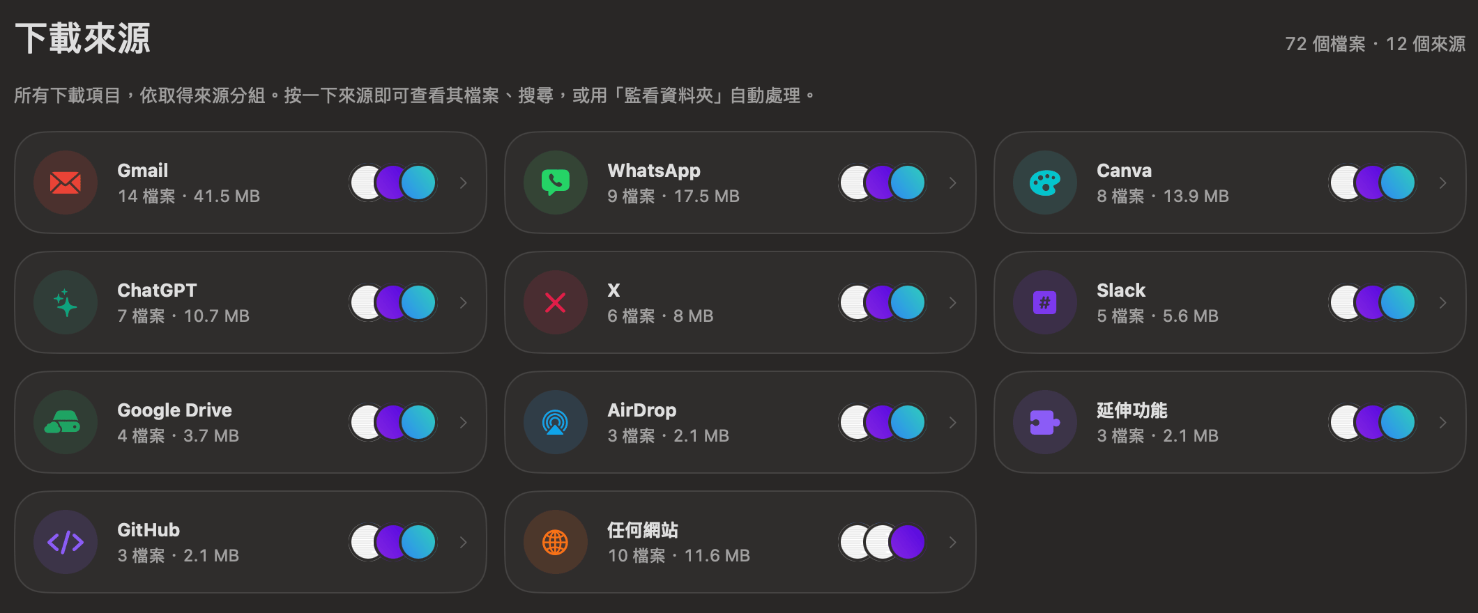 OneMacTools「下載來源」頁面,包含 Gmail、WhatsApp、Canva、ChatGPT、X、Slack、Google Drive、AirDrop、延伸功能、GitHub 和任何網站的卡片