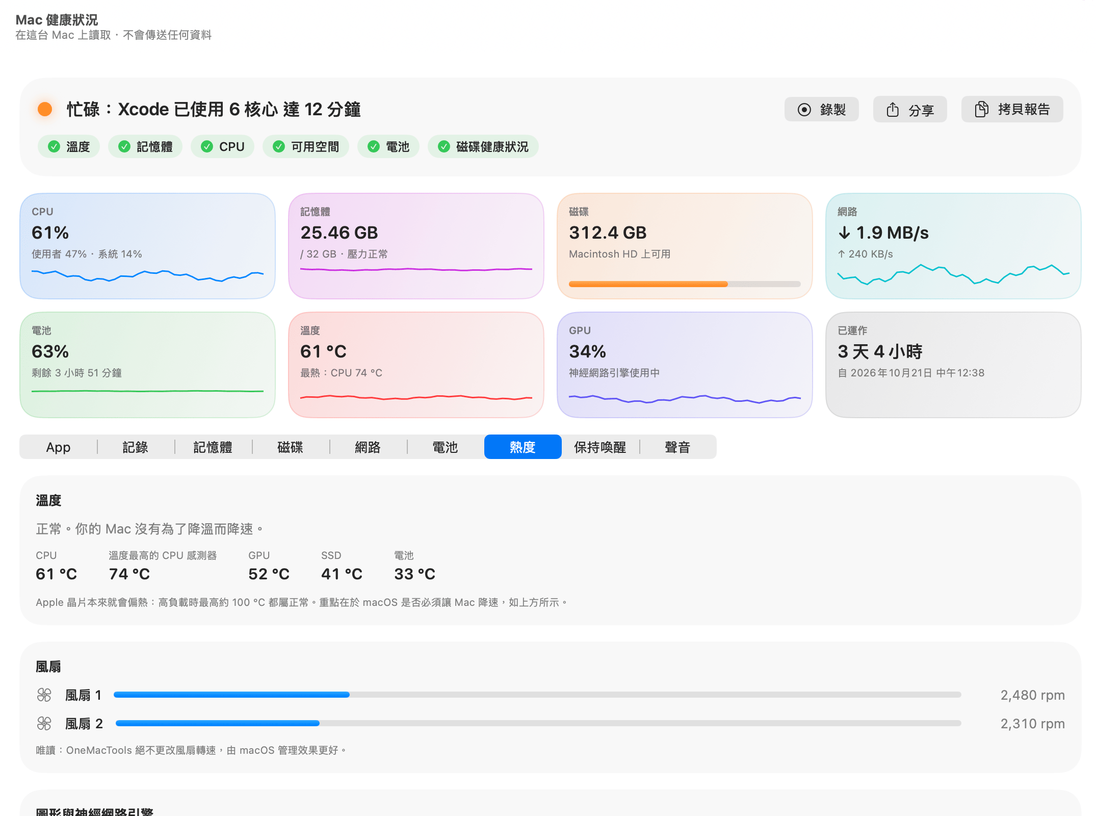 Mac 健康狀況的「熱度」分頁:CPU 61 °C、最熱的 CPU 感測器 74 °C、GPU 52 °C、SSD 41 °C、電池 33 °C、兩個風扇約 2,400 rpm,以及 GPU 和神經網路引擎使用率