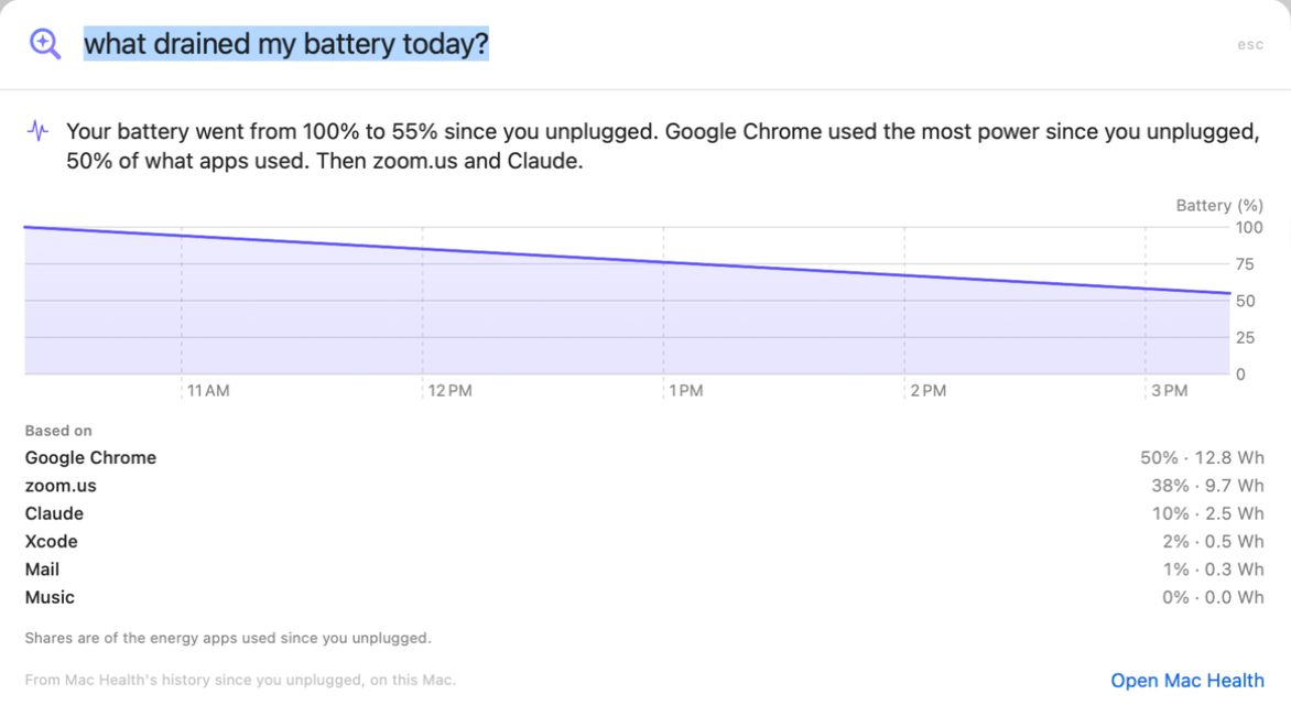 Ask answering “what drained my battery today?”: from 100% to 55% since unplugging, Google Chrome 50%, zoom.us 38%, Claude 10%, with a battery chart