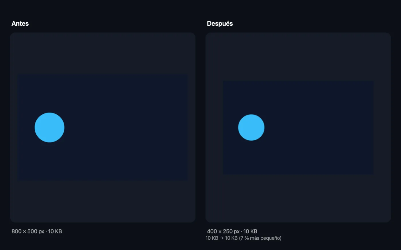 El resultado de Comprimir y redimensionar GIF con los archivos de ejemplo