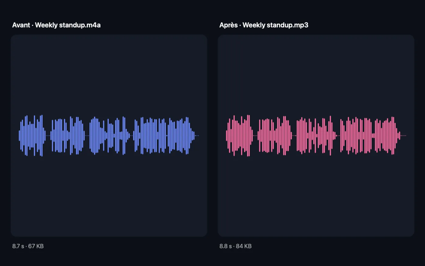 Le résultat de Convertir l’audio sur les fichiers d’exemple