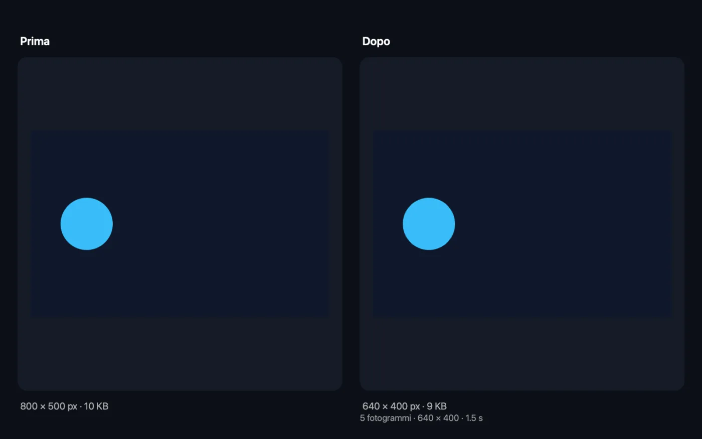 Il risultato di Crea GIF sui file di esempio