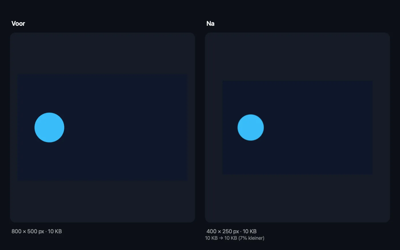 Het resultaat van Comprimeer en verklein GIF op de voorbeeldbestanden