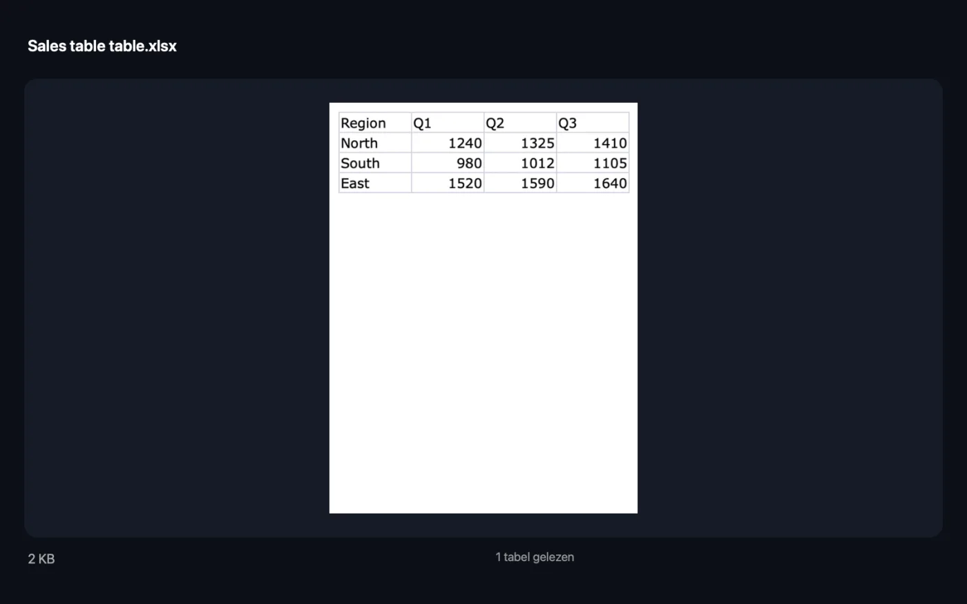 Het resultaat van PDF naar Excel (Tabellen naar spreadsheet) op de voorbeeldbestanden
