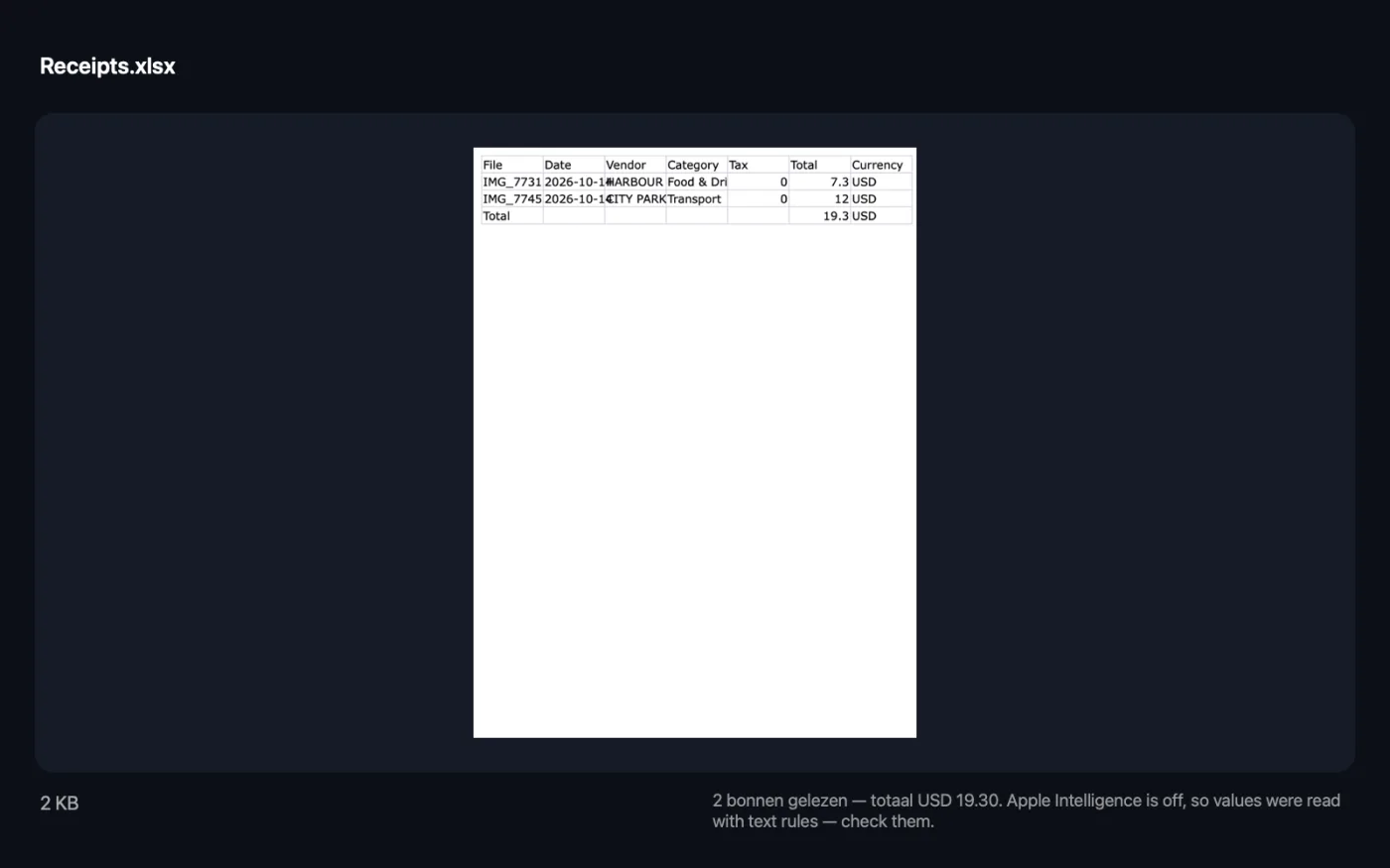 Het resultaat van Bonnetjes naar spreadsheet op de voorbeeldbestanden