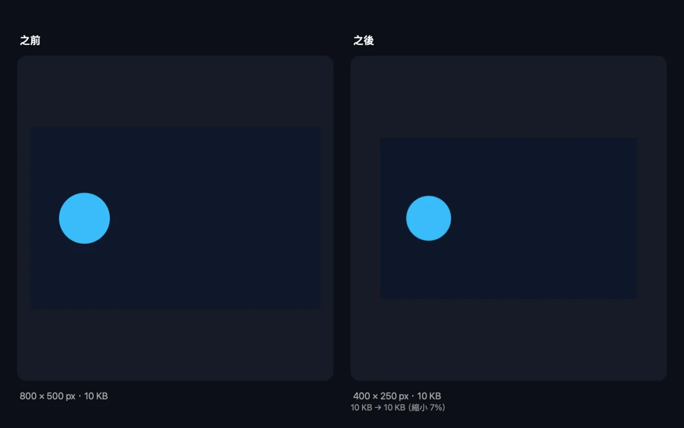 「壓縮與調整 GIF 大小」處理範例檔案的結果