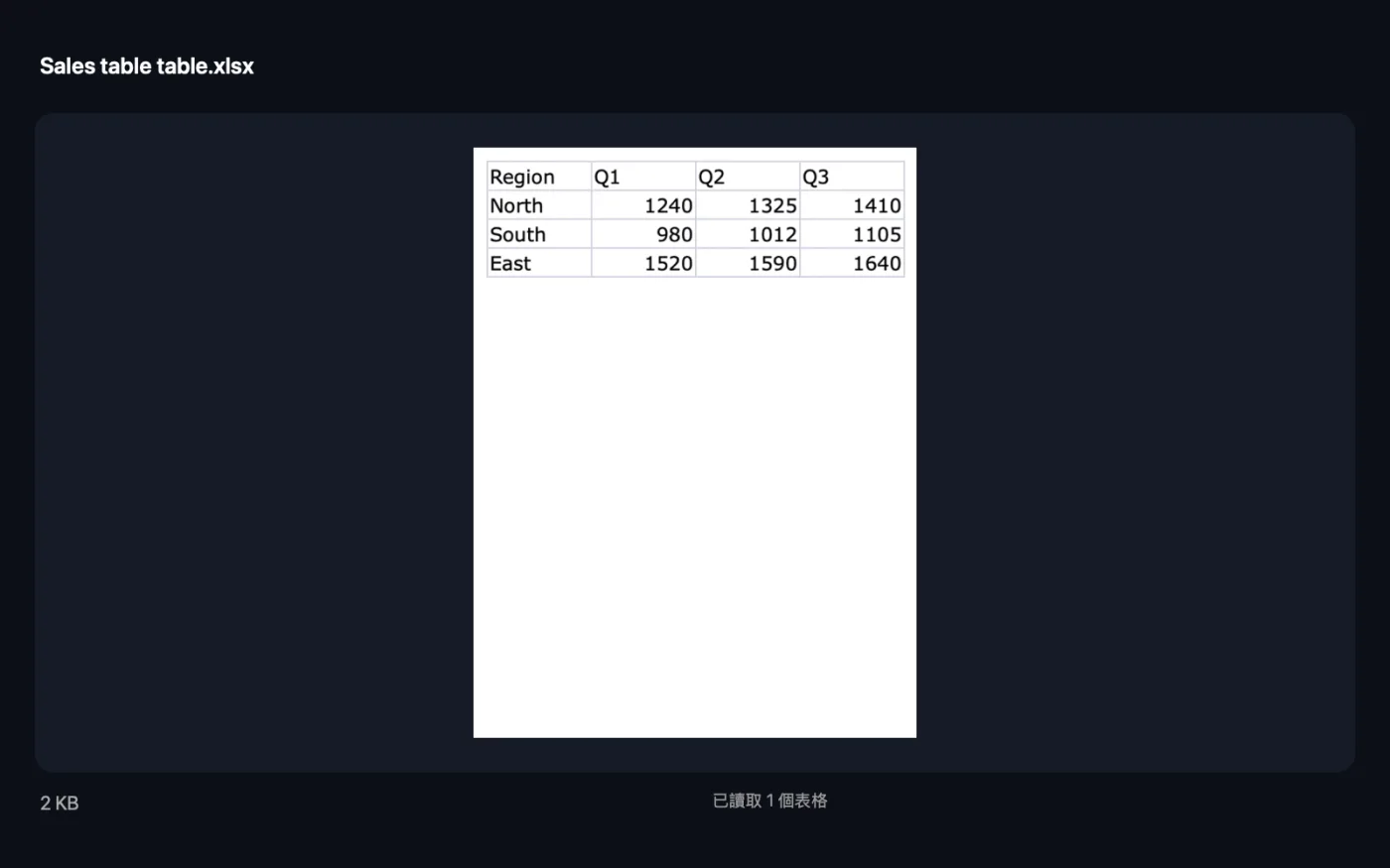 「PDF 轉 Excel（表格轉試算表）」處理範例檔案的結果