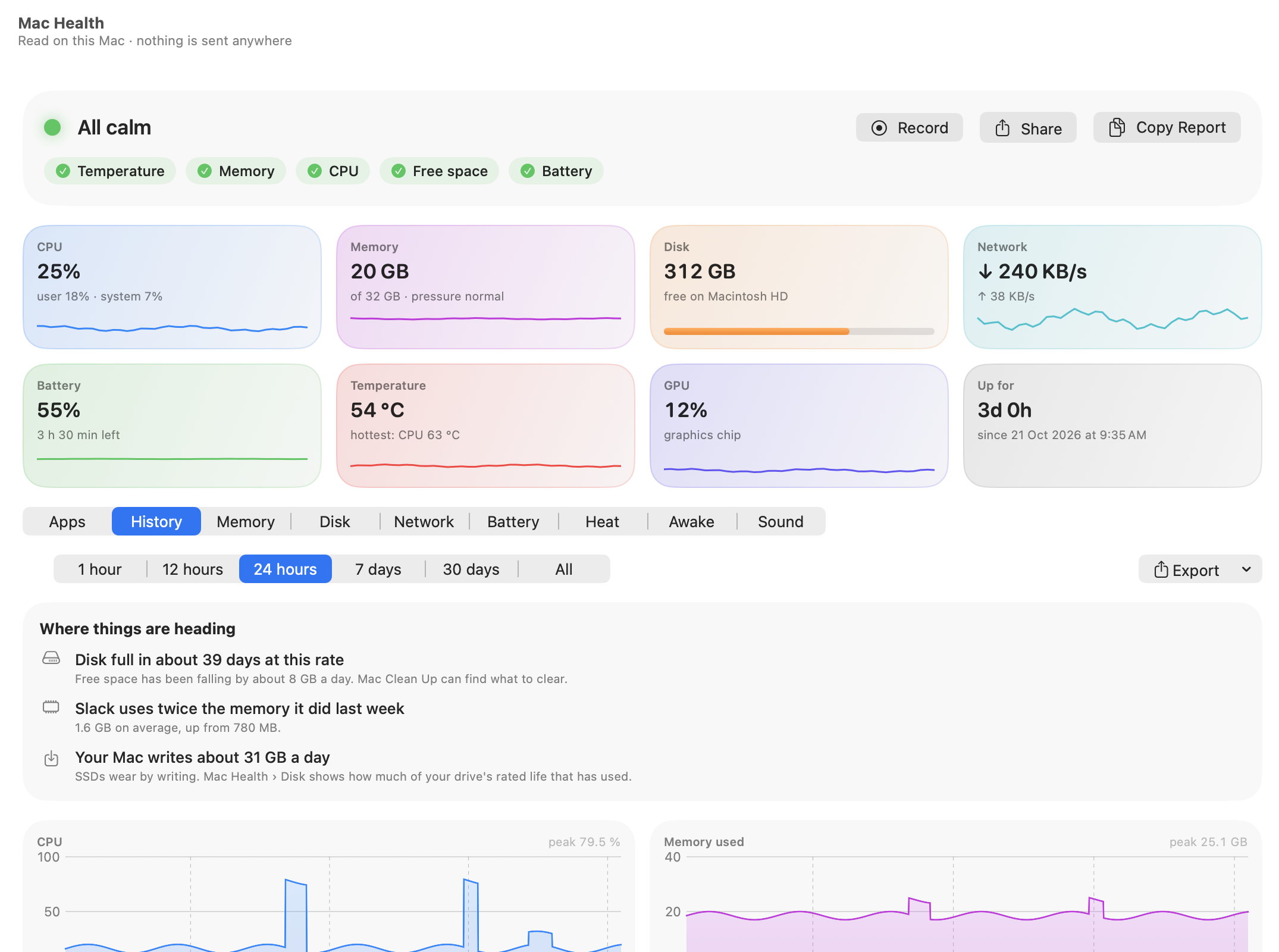 Mac Health's history view with charts and notes on where things are heading