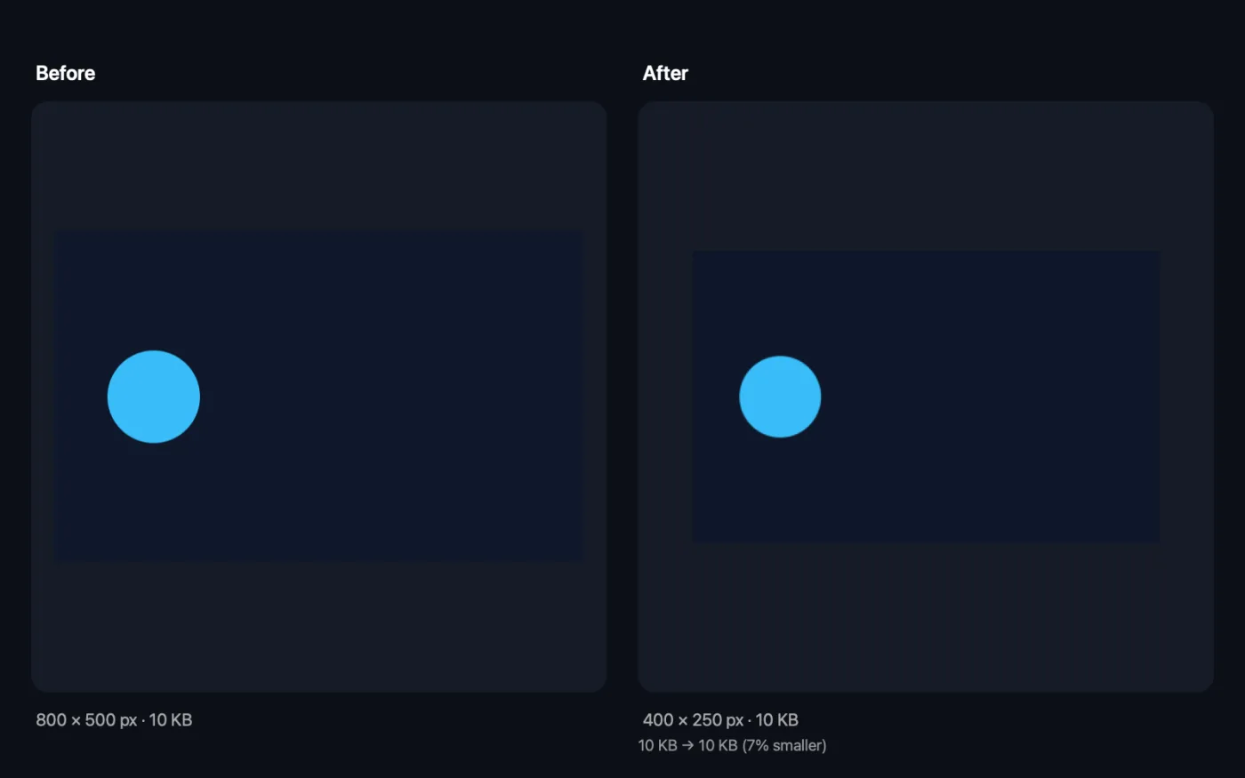 The result of Compress & Resize GIF on the sample files
