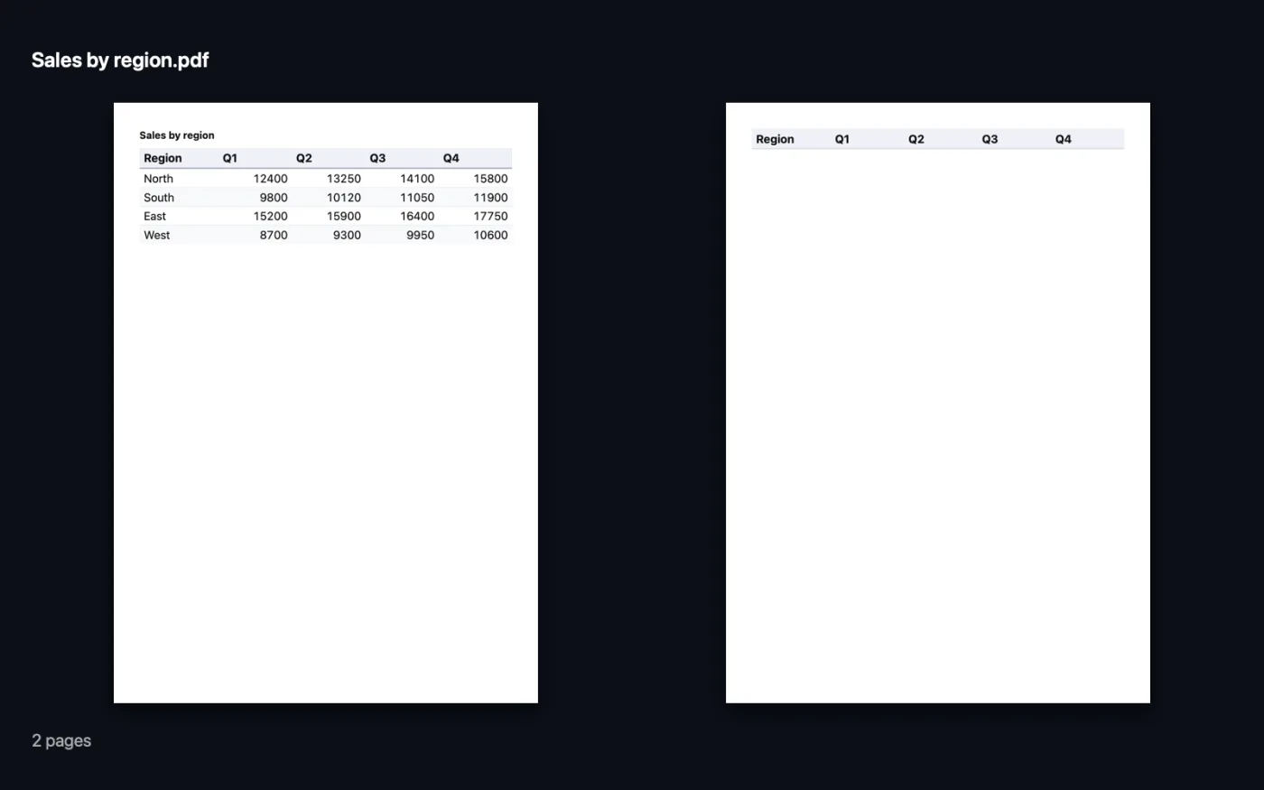 The result of CSV to PDF on the sample files