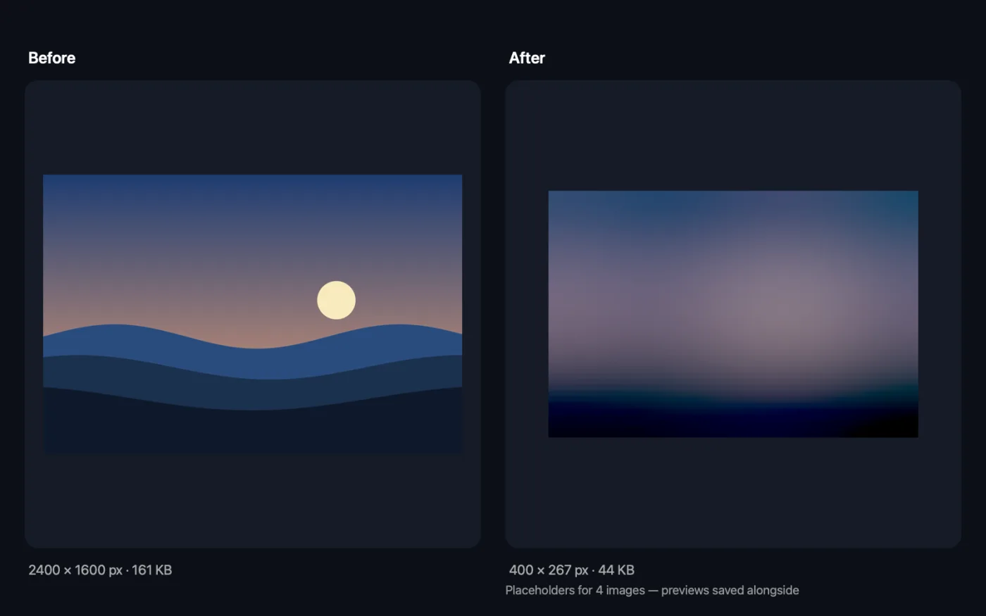 The result of Placeholder Generator on the sample files